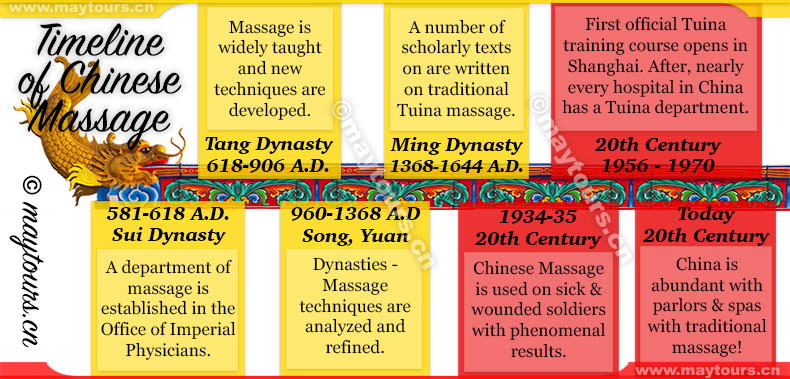 Timeline of Chinese Massage Infographic